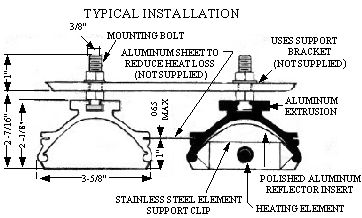 Typical Installation