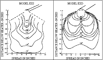 HEATING CAPACITY CHARTS