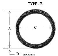 Type B